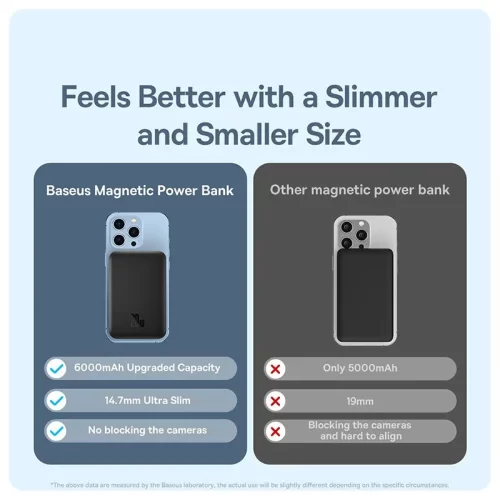 Baseus-Magnetic-PB-20W-6000mAh-Info