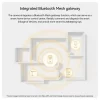 Xiaomi-Smart-Security-Camera-C500-Pro-Info